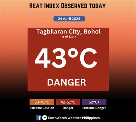 weather in tagbilaran|Tagbilaran, Bohol, Philippines .